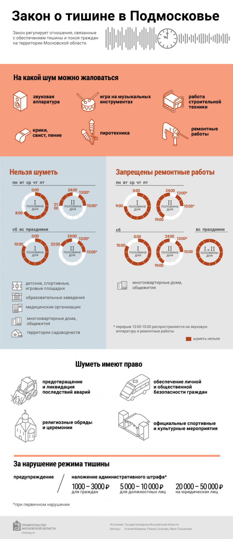 Закон о тишине иркутская область. График тишины в Подмосковье 2021. Закон о тишине в Подмосковье.