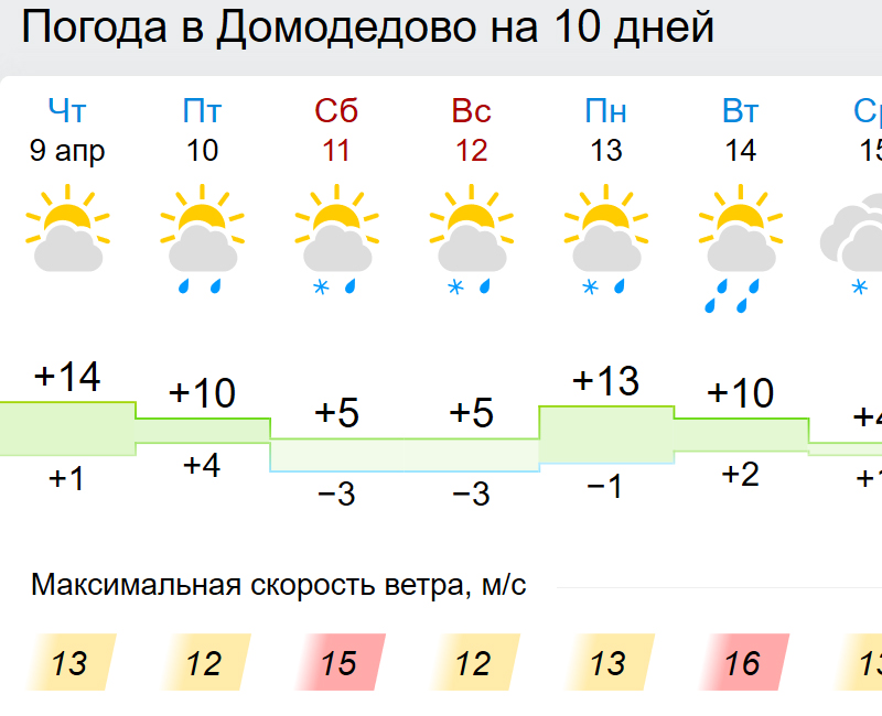 Гидрометцентр домодедово на неделю. Погода в Домодедово. Погода в Домодедово на сегодня. Погода в Домодедово на неделю. Погода сегодня в г Домодедово.