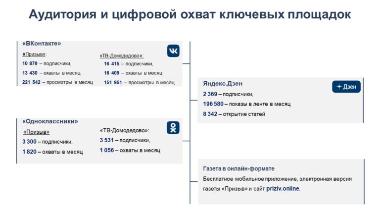 Слайд3