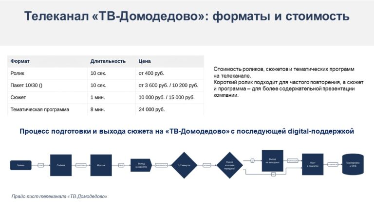 Слайд5
