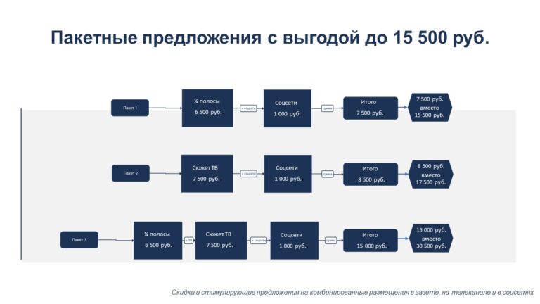 Слайд7